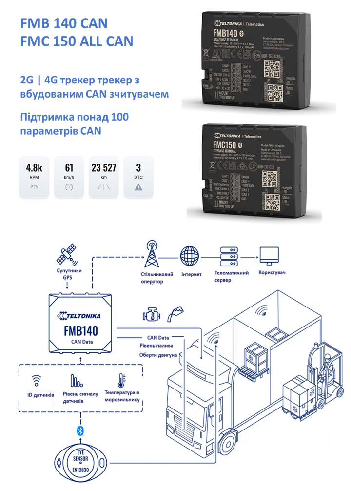 Принцип роботи FMB140