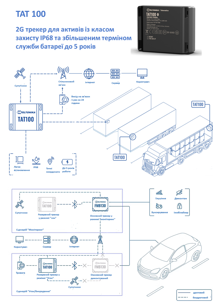GPS маяк Teltonika ТАТ100