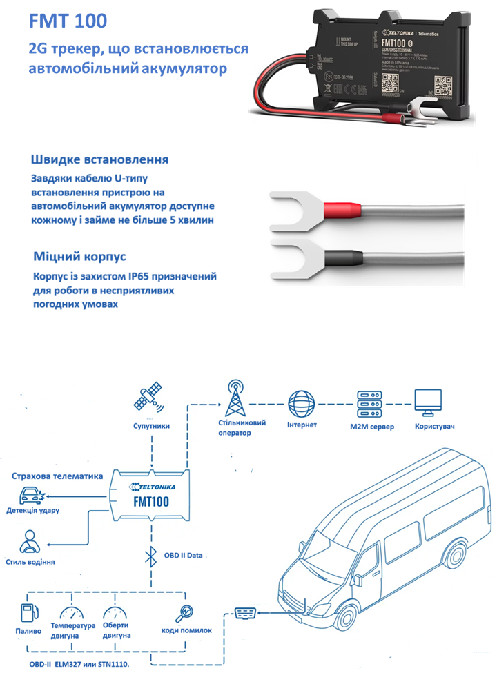 Teltonika FMT100