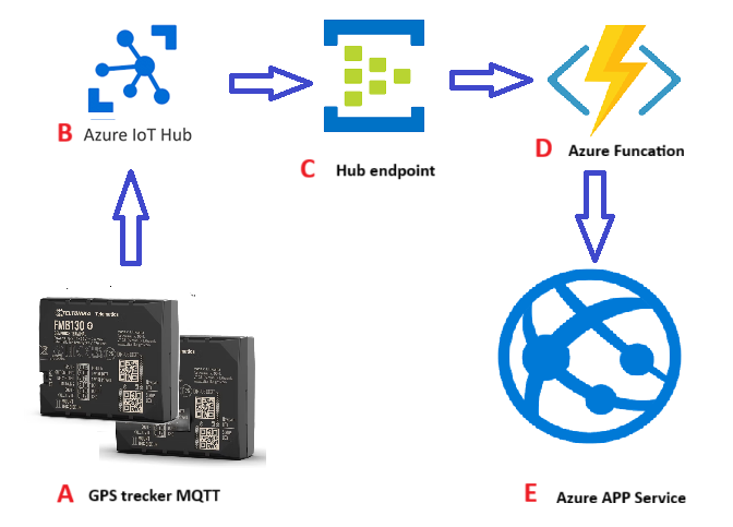Схема MQTT