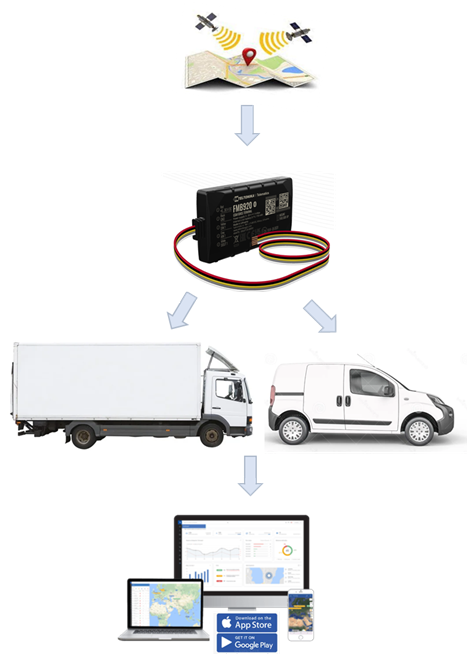 GPS моніторинг транспорту